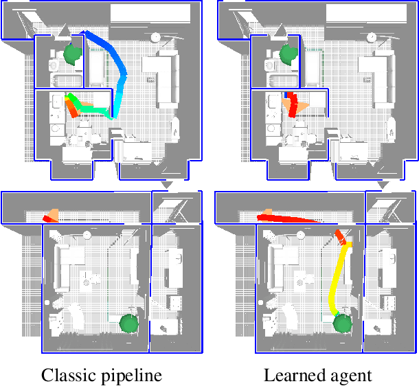 Figure 1 for Benchmarking Classic and Learned Navigation in Complex 3D Environments