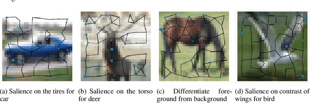 Figure 3 for Graph Neural Networks for Image Classification and Reinforcement Learning using Graph representations