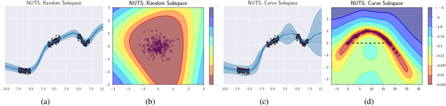 Figure 1 for Subspace Inference for Bayesian Deep Learning