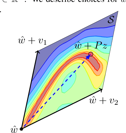 Figure 3 for Subspace Inference for Bayesian Deep Learning