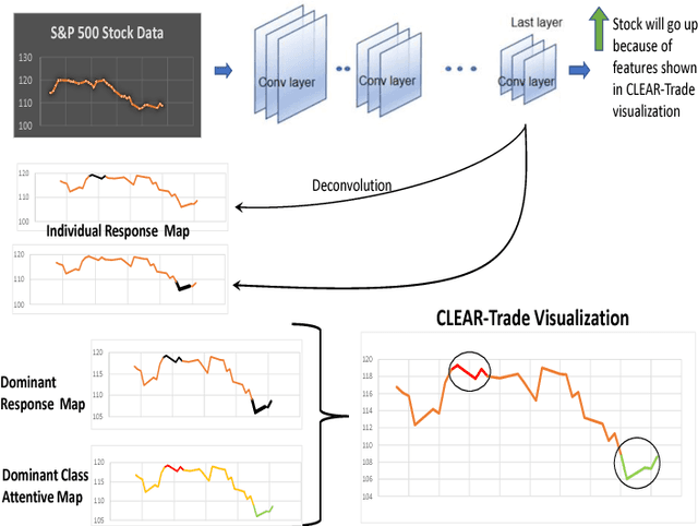 Figure 2 for Opening the Black Box of Financial AI with CLEAR-Trade: A CLass-Enhanced Attentive Response Approach for Explaining and Visualizing Deep Learning-Driven Stock Market Prediction