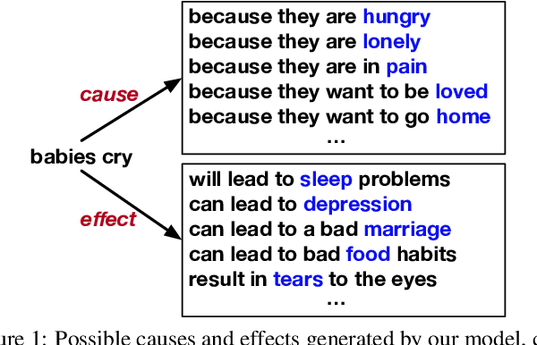 Figure 1 for Guided Generation of Cause and Effect