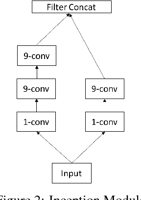 Figure 4 for Learning Depthwise Graph Convolution from Data Manifold