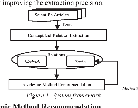 Figure 1 for AMRec: An Intelligent System for Academic Method Recommendation