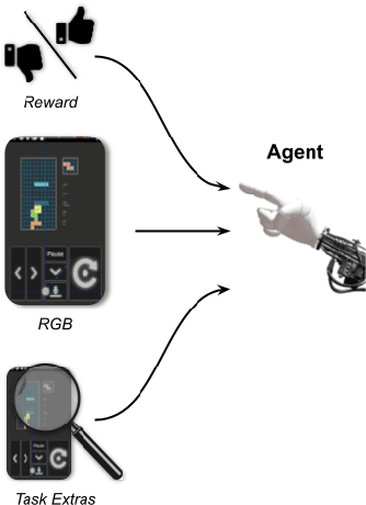 Figure 4 for AndroidEnv: A Reinforcement Learning Platform for Android