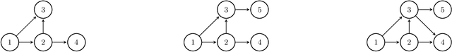 Figure 1 for Structural Learning of Simple Staged Trees
