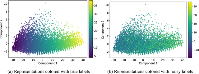 Figure 1 for Noisy Labels Can Induce Good Representations