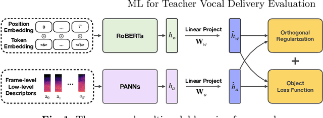 Figure 1 for A Multimodal Machine Learning Framework for Teacher Vocal Delivery Evaluation
