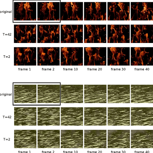 Figure 2 for Synthesising Dynamic Textures using Convolutional Neural Networks