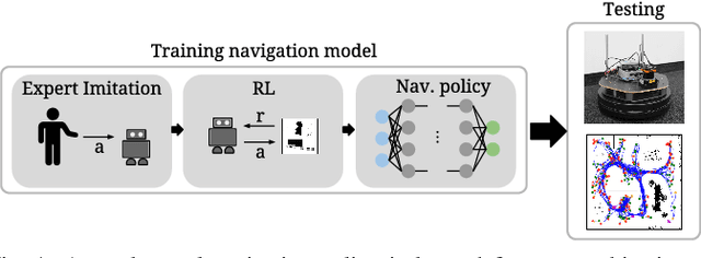Figure 1 for Reinforced Imitation: Sample Efficient Deep Reinforcement Learning for Map-less Navigation by Leveraging Prior Demonstrations