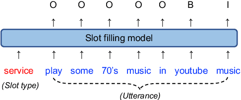 Figure 1 for mcBERT: Momentum Contrastive Learning with BERT for Zero-Shot Slot Filling