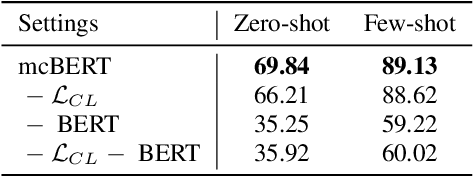 Figure 4 for mcBERT: Momentum Contrastive Learning with BERT for Zero-Shot Slot Filling