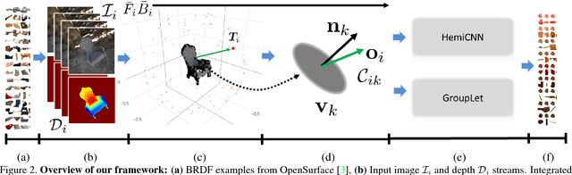 Figure 3 for A Lightweight Approach for On-the-Fly Reflectance Estimation