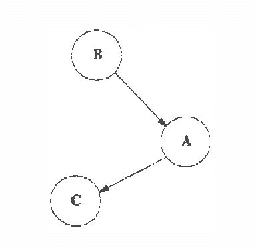 Figure 1 for Cost-Sharing in Bayesian Knowledge Bases