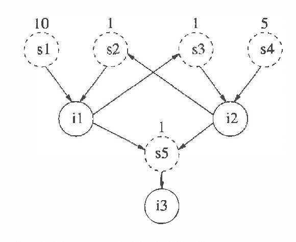 Figure 4 for Cost-Sharing in Bayesian Knowledge Bases