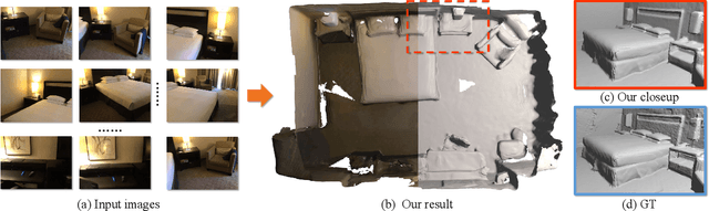 Figure 1 for NeuralRoom: Geometry-Constrained Neural Implicit Surfaces for Indoor Scene Reconstruction
