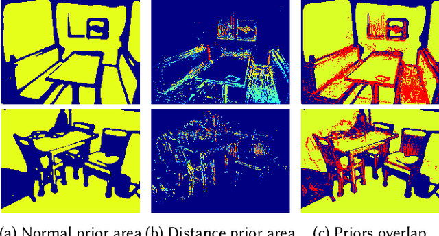 Figure 3 for NeuralRoom: Geometry-Constrained Neural Implicit Surfaces for Indoor Scene Reconstruction