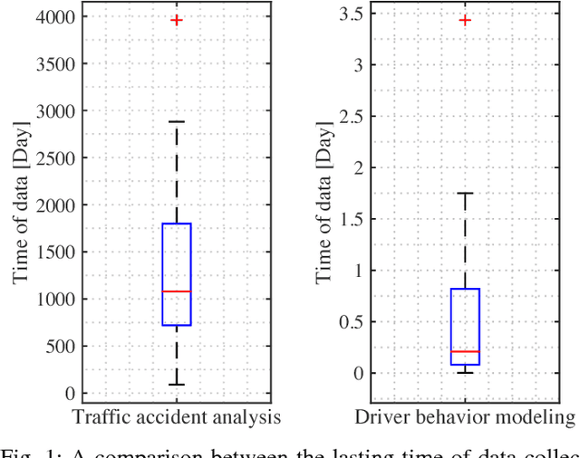 Figure 1 for How Much Data is Enough? A Statistical Approach with Case Study on Longitudinal Driving Behavior