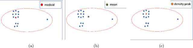 Figure 2 for A Benchmark Study on Time Series Clustering
