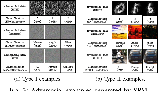 Figure 3 for Exploiting Vulnerability of Pooling in Convolutional Neural Networks by Strict Layer-Output Manipulation for Adversarial Attacks