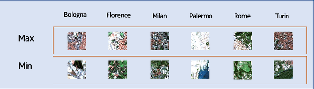 Figure 1 for Jane Jacobs in the Sky: Predicting Urban Vitality with Open Satellite Data