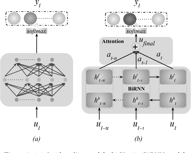 Figure 1 for Conversational Analysis using Utterance-level Attention-based Bidirectional Recurrent Neural Networks