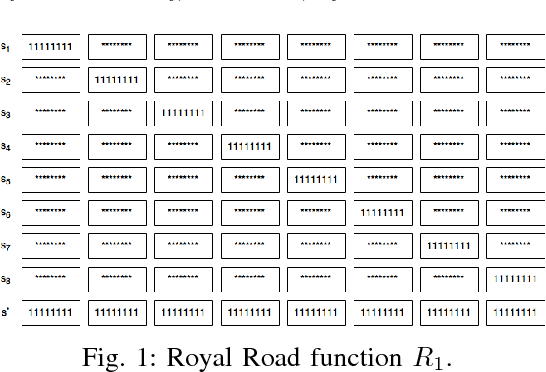 Figure 1 for Bandit-Based Random Mutation Hill-Climbing