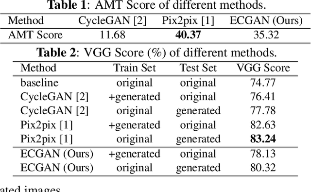 Figure 3 for Expression Conditional GAN for Facial Expression-to-Expression Translation