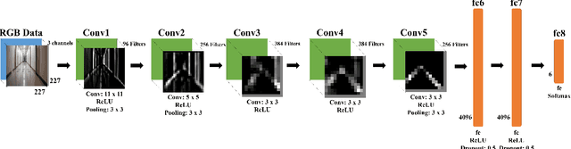 Figure 3 for Deep Neural Network for Real-Time Autonomous Indoor Navigation