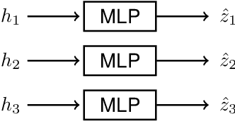 Figure 1 for Learning Independent Features with Adversarial Nets for Non-linear ICA