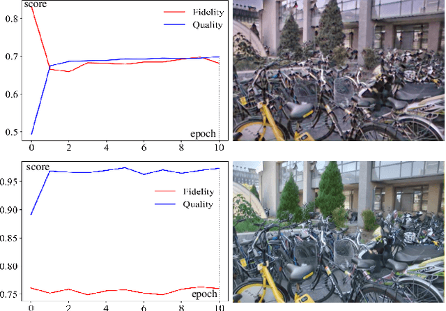Figure 1 for The Loop Game: Quality Assessment and Optimization for Low-Light Image Enhancement