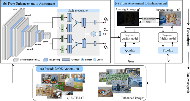 Figure 4 for The Loop Game: Quality Assessment and Optimization for Low-Light Image Enhancement