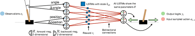 Figure 1 for Introducing Symmetries to Black Box Meta Reinforcement Learning