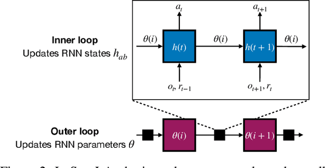 Figure 3 for Introducing Symmetries to Black Box Meta Reinforcement Learning