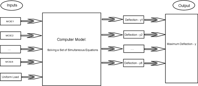 Figure 3 for Sequential Computer Experimental Design for Estimating an Extreme Probability or Quantile