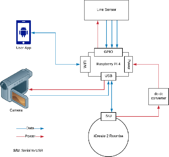 Figure 1 for Toward Campus Mail Delivery Using BDI