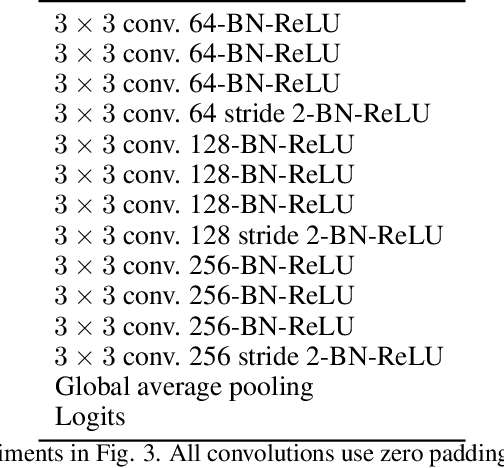 Figure 2 for Generalized Shape Metrics on Neural Representations