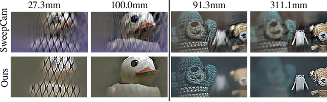 Figure 1 for A Simple Framework for 3D Lensless Imaging with Programmable Masks