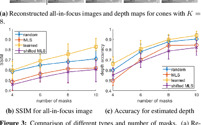 Figure 3 for A Simple Framework for 3D Lensless Imaging with Programmable Masks