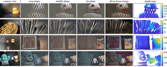 Figure 4 for A Simple Framework for 3D Lensless Imaging with Programmable Masks