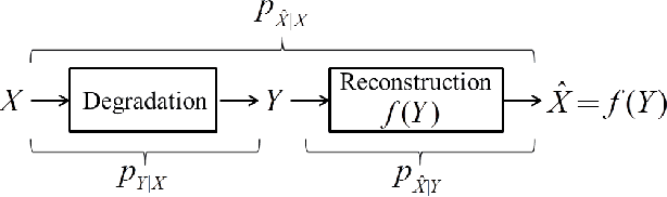 Figure 1 for Optimal Transport for Unsupervised Restoration Learning