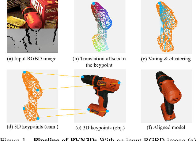 Figure 1 for PVN3D: A Deep Point-wise 3D Keypoints Voting Network for 6DoF Pose Estimation