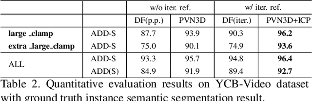 Figure 4 for PVN3D: A Deep Point-wise 3D Keypoints Voting Network for 6DoF Pose Estimation
