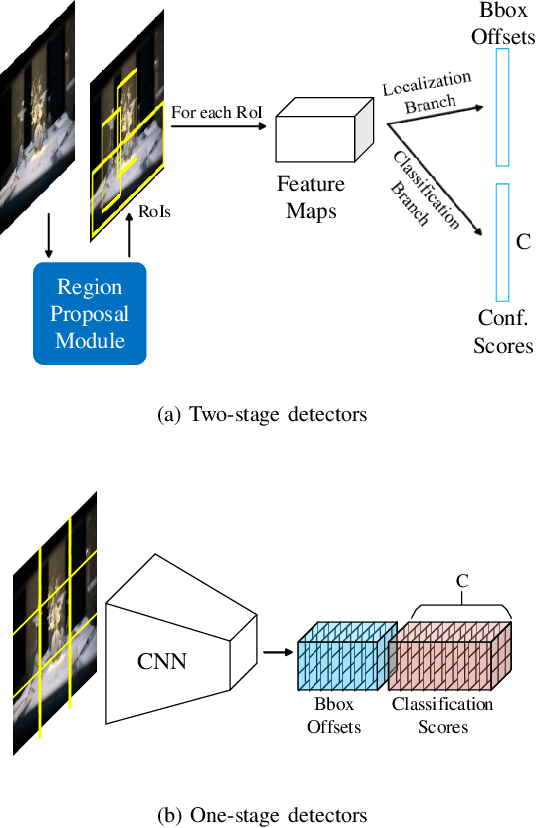 Figure 3 for SGNet: A Super-class Guided Network for Image Classification and Object Detection