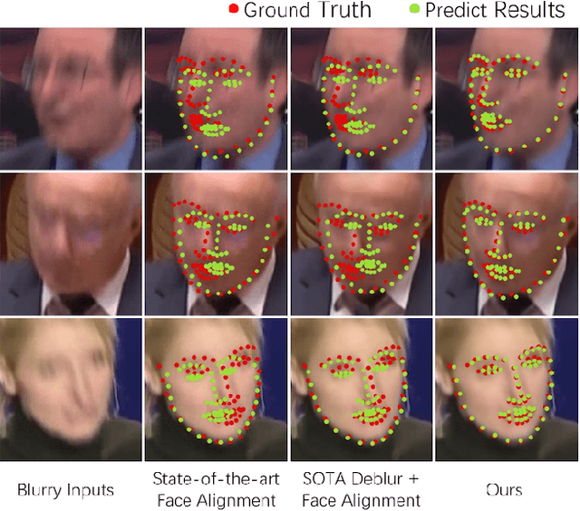 Figure 1 for FAB: A Robust Facial Landmark Detection Framework for Motion-Blurred Videos