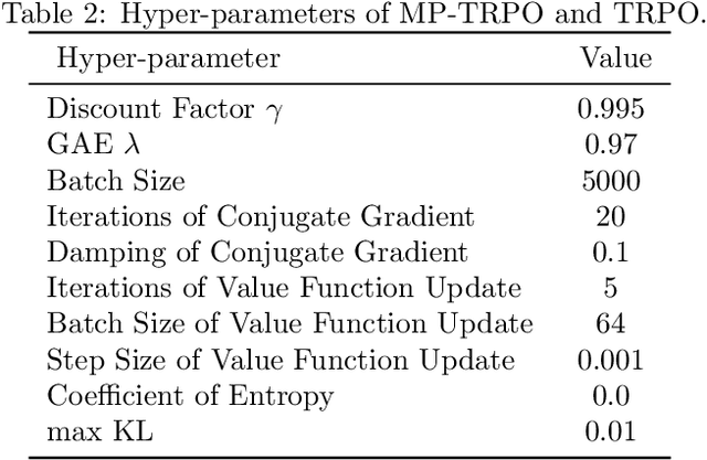 Figure 4 for Multi-Path Policy Optimization