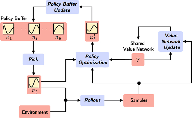 Figure 1 for Multi-Path Policy Optimization