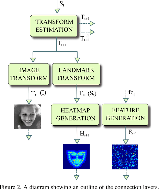 Figure 3 for Deep Alignment Network: A convolutional neural network for robust face alignment
