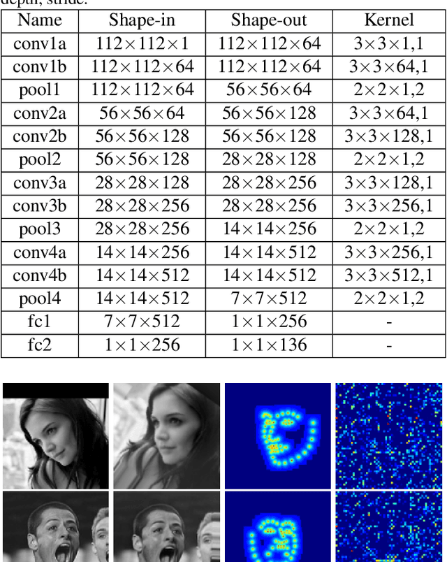 Figure 2 for Deep Alignment Network: A convolutional neural network for robust face alignment