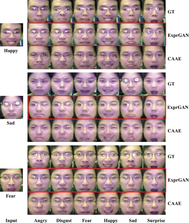 Figure 2 for ExprGAN: Facial Expression Editing with Controllable Expression Intensity